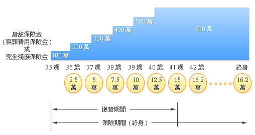 第一商品